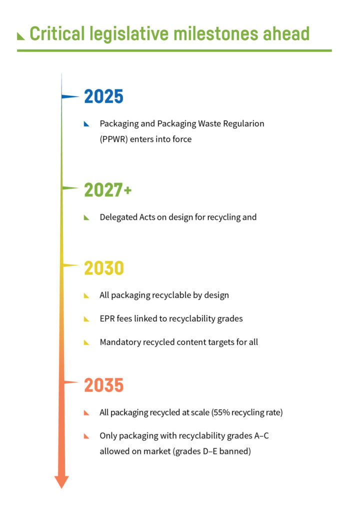 Critical legislative milestones ahead